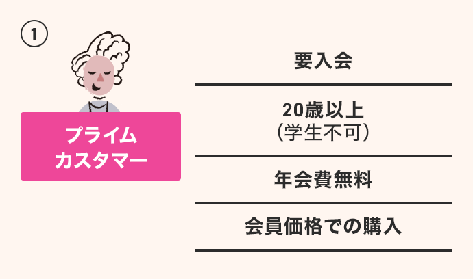 アムウェイの会員になるには｜日本アムウェイ(Amway)公式企業サイト