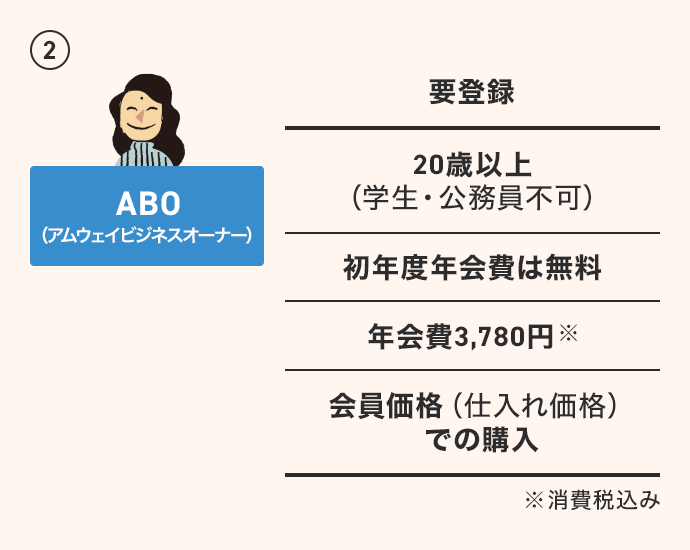 アムウェイの会員になるには｜日本アムウェイ(Amway)公式企業サイト