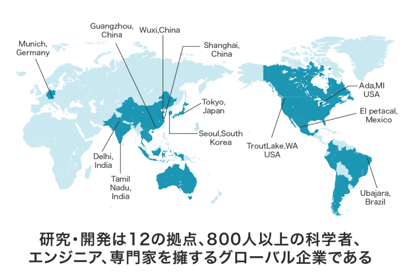 確固たる研究・開発体制